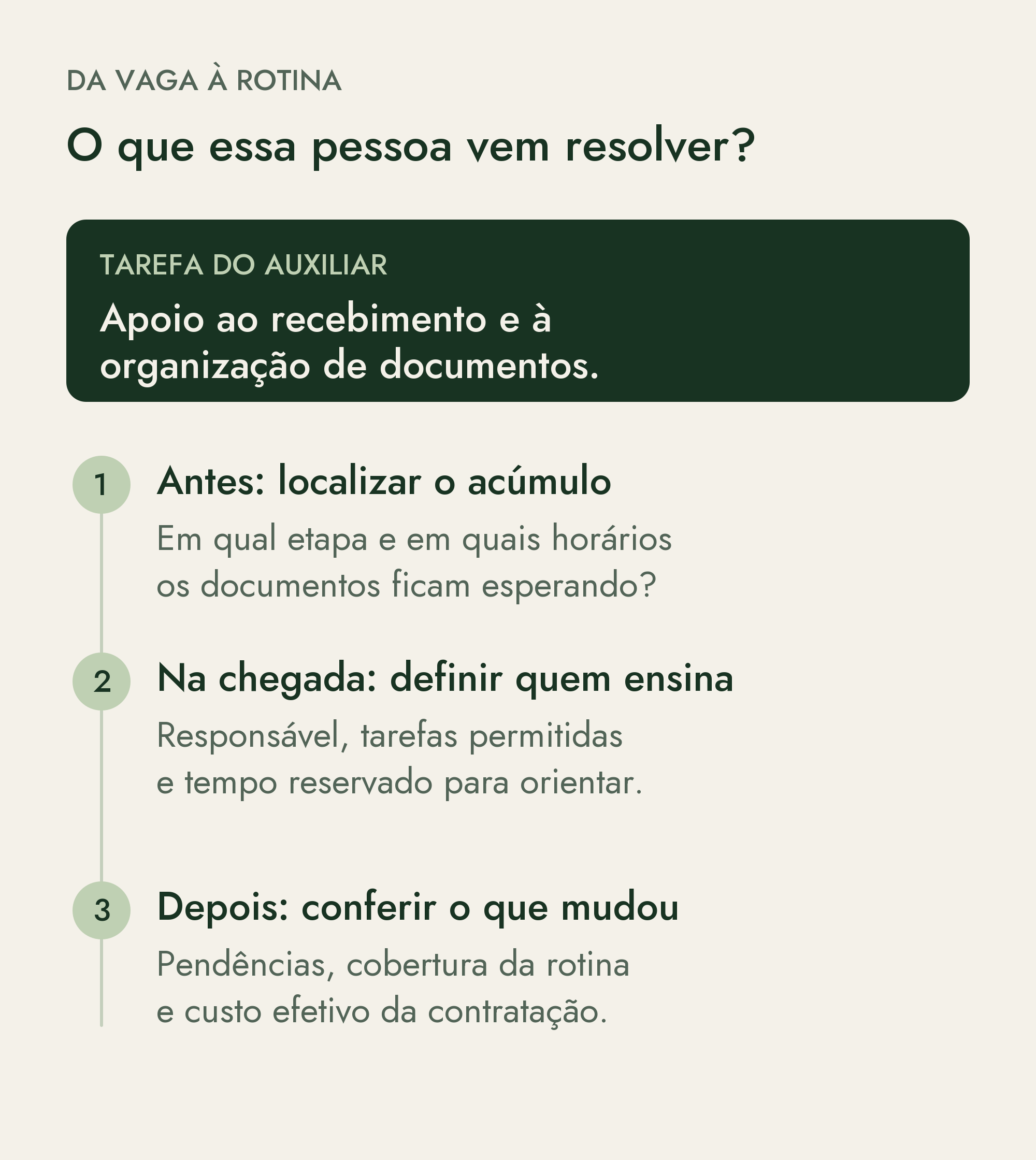 Ficha da contratação: tarefa de apoio ao recebimento e à organização de documentos; observar o acúmulo nessa etapa; definir responsável pelo treinamento; revisar pendências, cobertura da rotina e custo realizado.